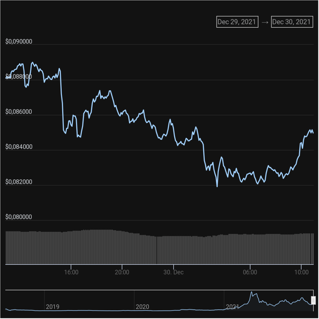 Dev Gelişme: Dünyaca Ünlü Şirket, Bu Altcoin ile Ortak Oldu!