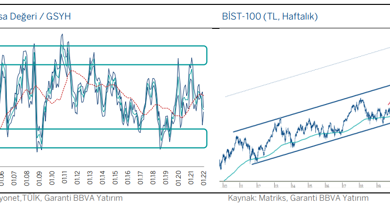 BİST:  2022 altın yıl olabilir mi?