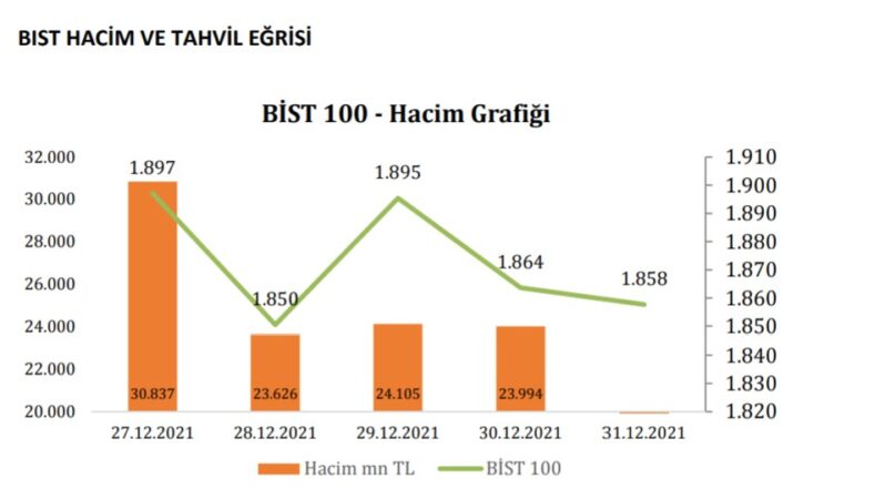 Integral Yatırım:  Piyasalarda bu hafta ne olacak?