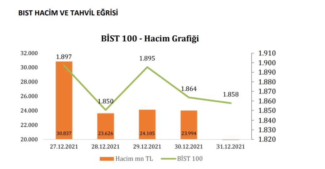 Integral Yatırım:  Piyasalarda bu hafta ne olacak?