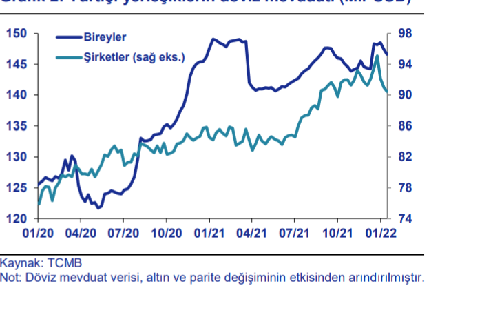 Yabancı $5.3 milyar sattı, yerleşikler dengeledi