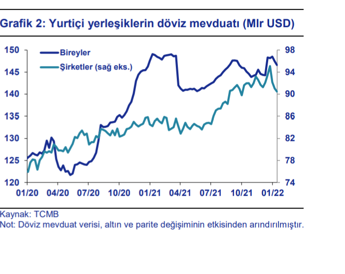 Yabancı $5.3 milyar sattı, yerleşikler dengeledi