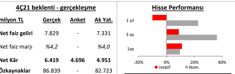 Ak Yatırım’dan İş C pay değerlendirmesi