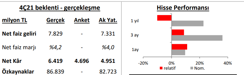 Ak Yatırım’dan İş C pay değerlendirmesi