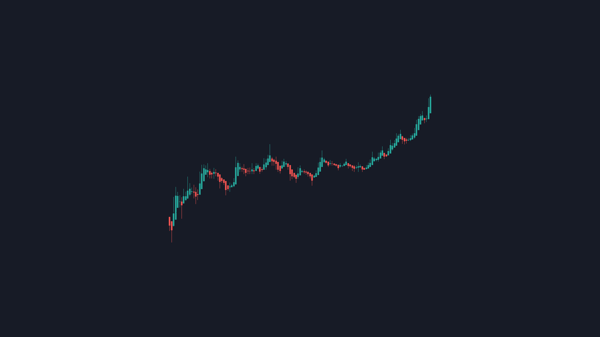 İşte Bu Hafta En Çok Artan 7 Altcoin ve Beklentiler!