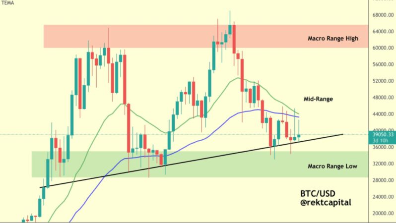 5 Analist: Bitcoin’den Önümüzdeki 48 Saat İçinde Bunları Bekleyin!