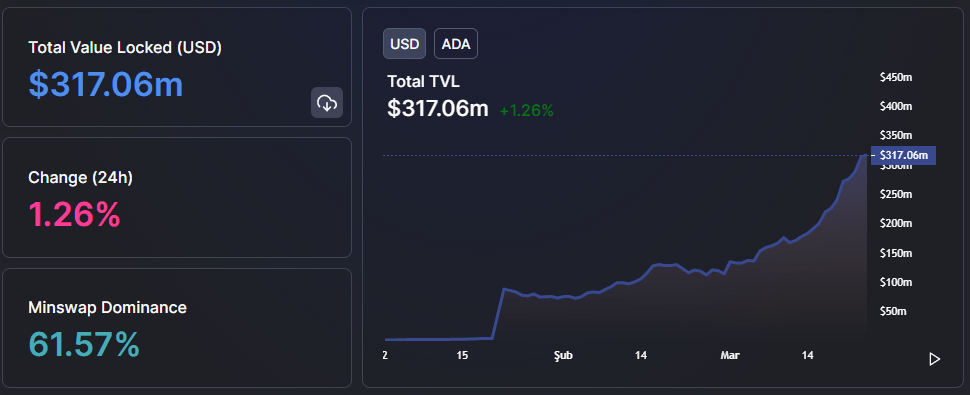 Analist: MANA ve Bu 9 Altcoin, Büyük Patlamalara Hazırlanıyor!