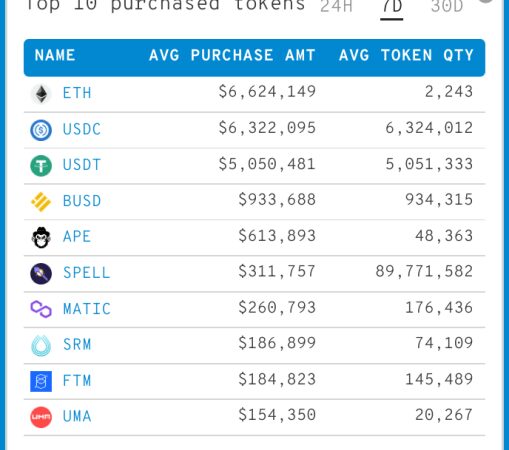 Balinalar Çıldırdı: ApeCoin ve Bu 5 Altcoin’e Saldırıyorlar!