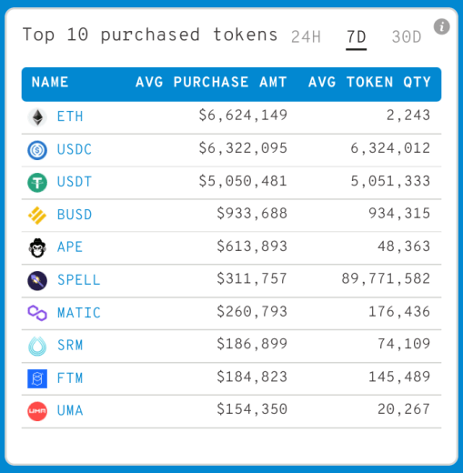 Balinalar Çıldırdı: ApeCoin ve Bu 5 Altcoin’e Saldırıyorlar!