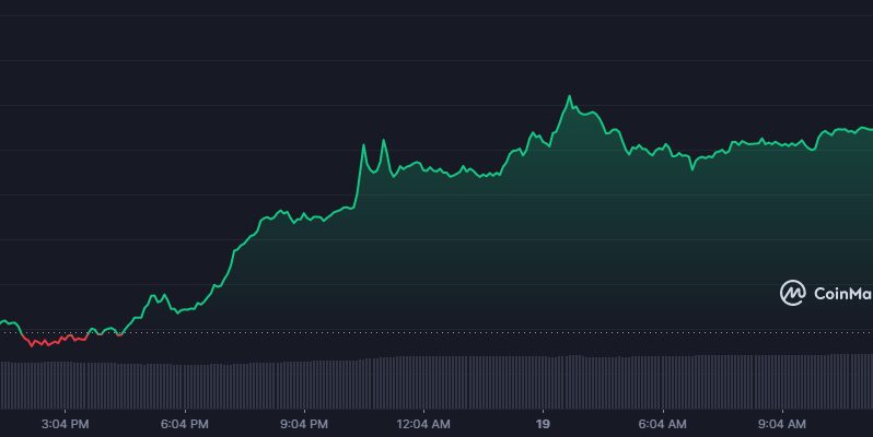 Elon Musk’tan Bilinmeyen Dogecoin İletisi: DOGE Hareketlendi!