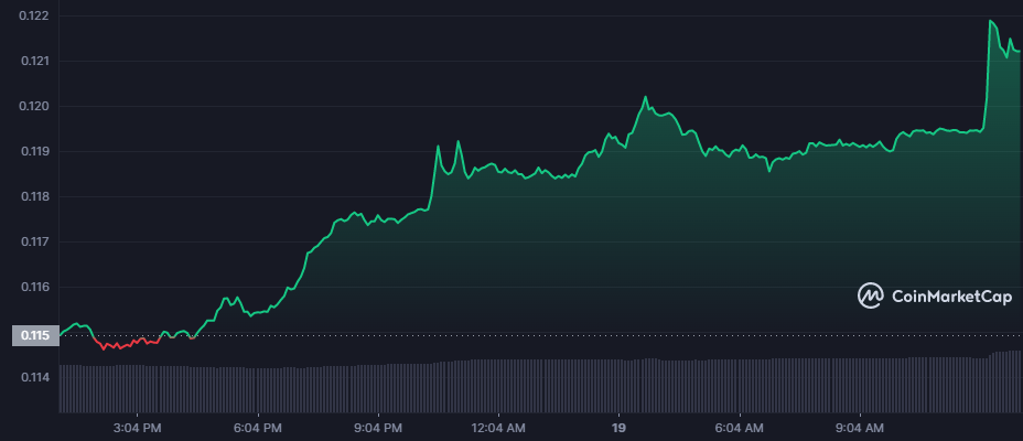 Elon Musk’tan Bilinmeyen Dogecoin İletisi: DOGE Hareketlendi!