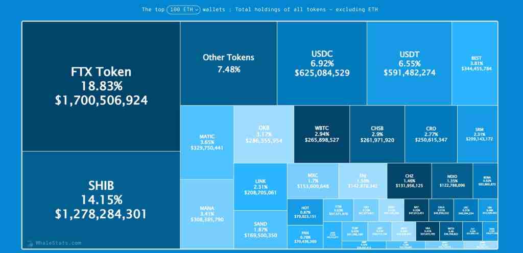 En Yeterli 100 Balina, Hangi Altcoin’leri Tercih Ediyor? İşte İsimler!