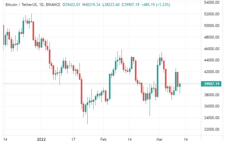 Haftalık Bitcoin İddiası Çıktı: İşte Görülecek Seviyeler!