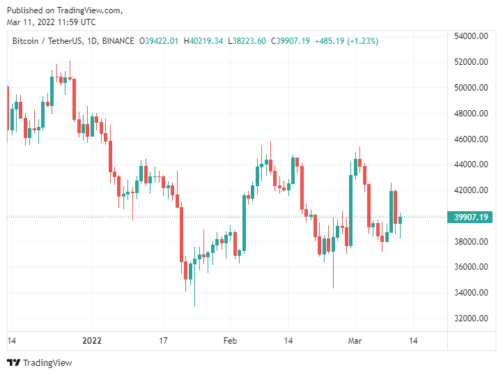 Haftalık Bitcoin İddiası Çıktı: İşte Görülecek Seviyeler!