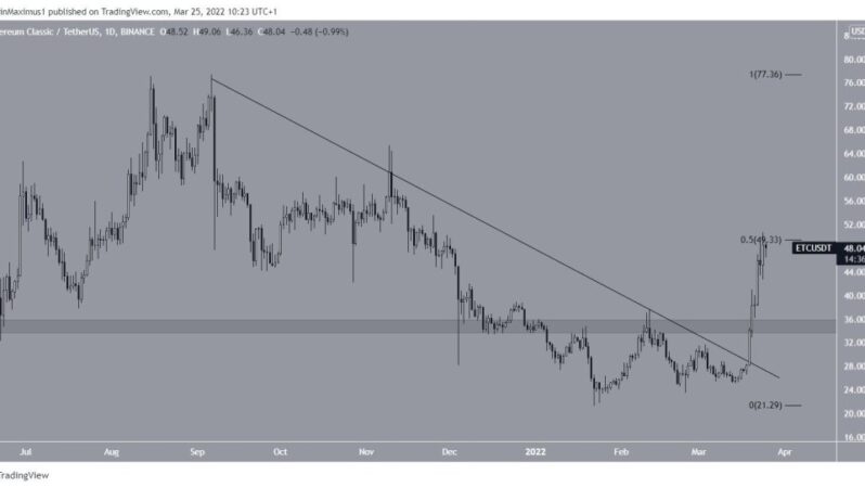 İşte Bu Hafta En Çok Kazanan 5 Altcoin ve Tahminler!