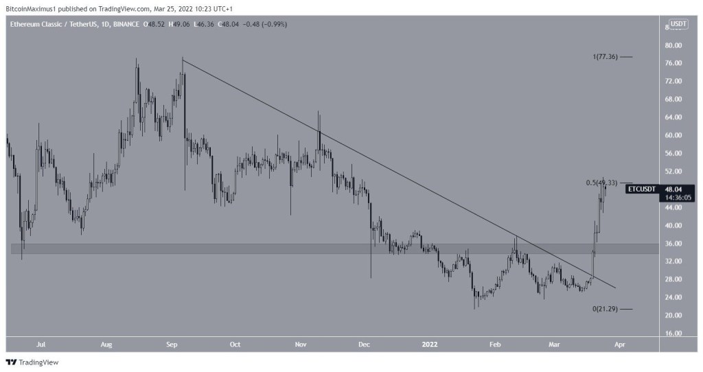 İşte Bu Hafta En Çok Kazanan 5 Altcoin ve Tahminler!