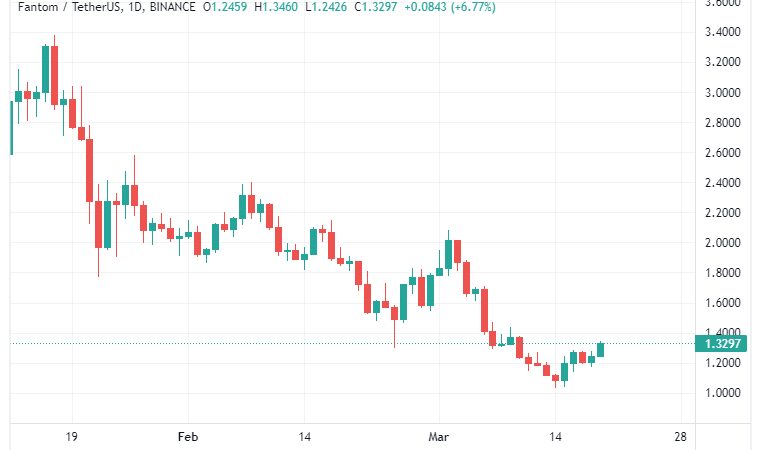 Milyonluk Aboneli Analist: Bu Altcoin’in Yükselecek Çok Yeri Var!