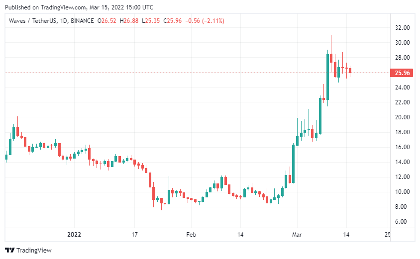 Rus Ethereum’u Denilen Altcoin, SHIB’i Geçti! Sırada Ne Var?