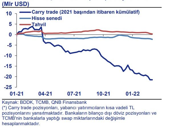 Yabancıların portföyünden sonlu çıkış, DTH yavaşça geriliyor, KKM’ya giriş yavaşladı