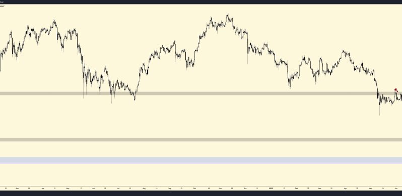 Altcoin Kâhini: Ethereum ve BTC’de Bu Düzeyleri Bekleyin!