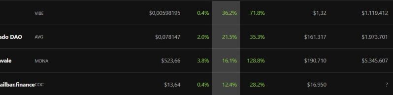 Bu 11 Web3, Göğüs ve Metaverse Coin’e Bakın: Fırladılar!