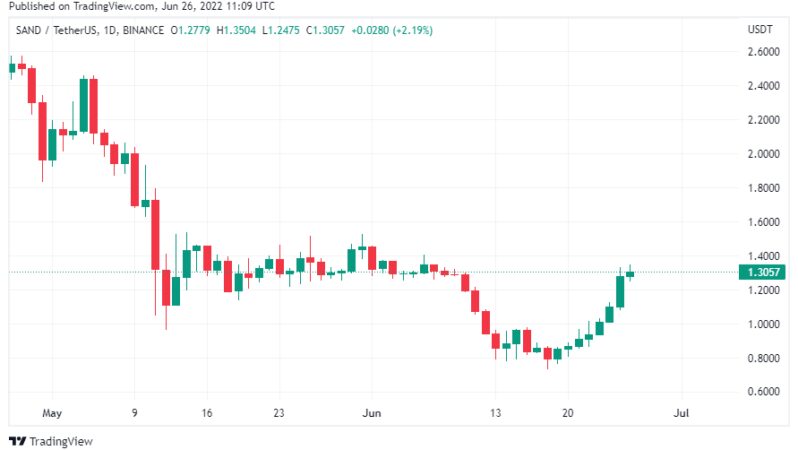 Bu Metaverse Coin’de Dev Satın Alma Argümanı: Açıklama Geldi!