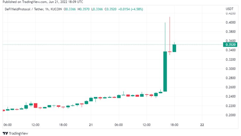 Coinbase 5 Yeni Altcoin Listeliyor: Fiyatlar Fırladı!