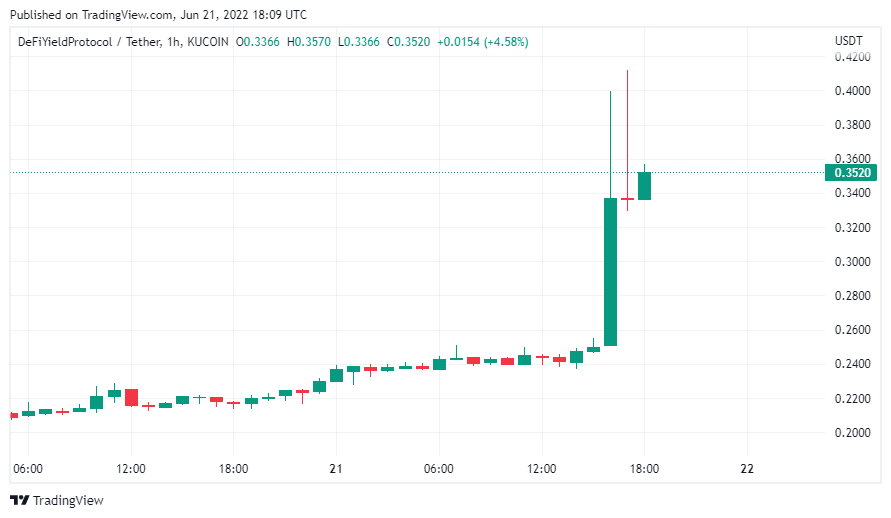 Coinbase 5 Yeni Altcoin Listeliyor: Fiyatlar Fırladı!