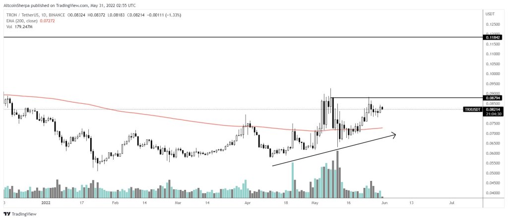 Gizemli Analist, Yatırım Yapacağı 3 Altcoin’i Duyurdu!