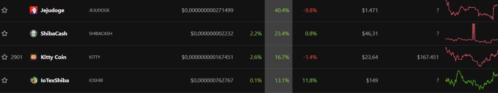 Gözler Onlarda: Bu 14 Web3, Göğüs ve Metaverse Coin Fırladı!