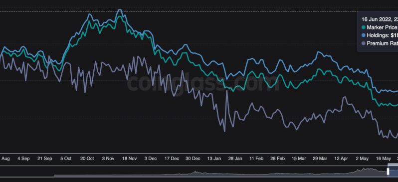 Grayscale’in Bitcoin Fiyatı 12.000 Dolara Düştü! Bu Ne Demek?