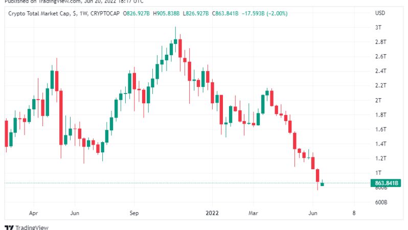 Kripto Milyarderi: BTC, SHIB ve Altcoin Çöküşünün Sırrı Bu!