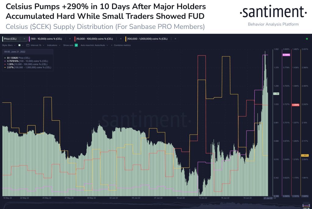 Santiment: İzleyin, Bu 2 Altcoin’e Balina Hamlesi Var!