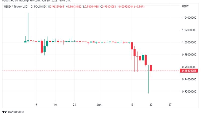 Sıradaki LUNA Denen Bu 2 Altcoin, Yeni Planları Duyurdu!