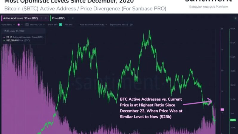 Tezli Kestirim: Bitcoin 7 Gün İçinde Bu Düzeyleri Görebilir!