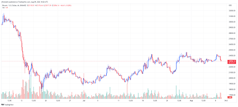 Bitcoin, Altın ve SHIB İçin Kritik Gün Geldi: İşte Olacaklar!