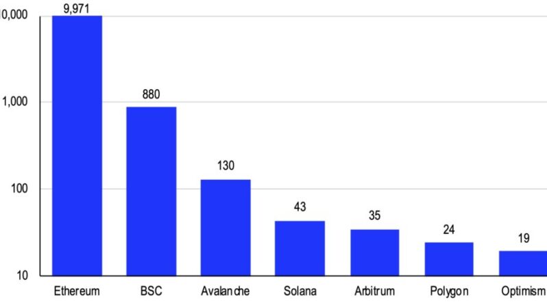 Coinbase, MATIC ve Bu Altcoin’ler İçin Uyardı!